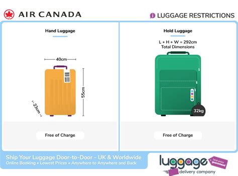 air canada cabin baggage weight